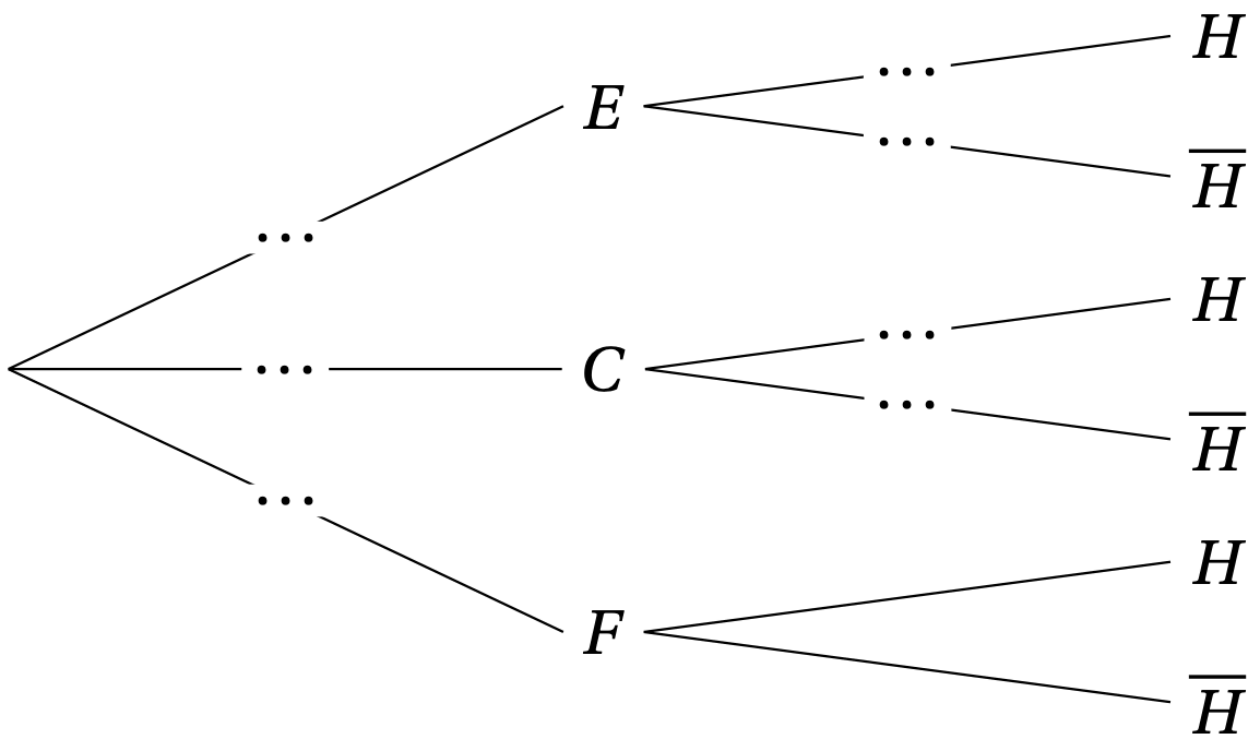 Arbre de probabilités