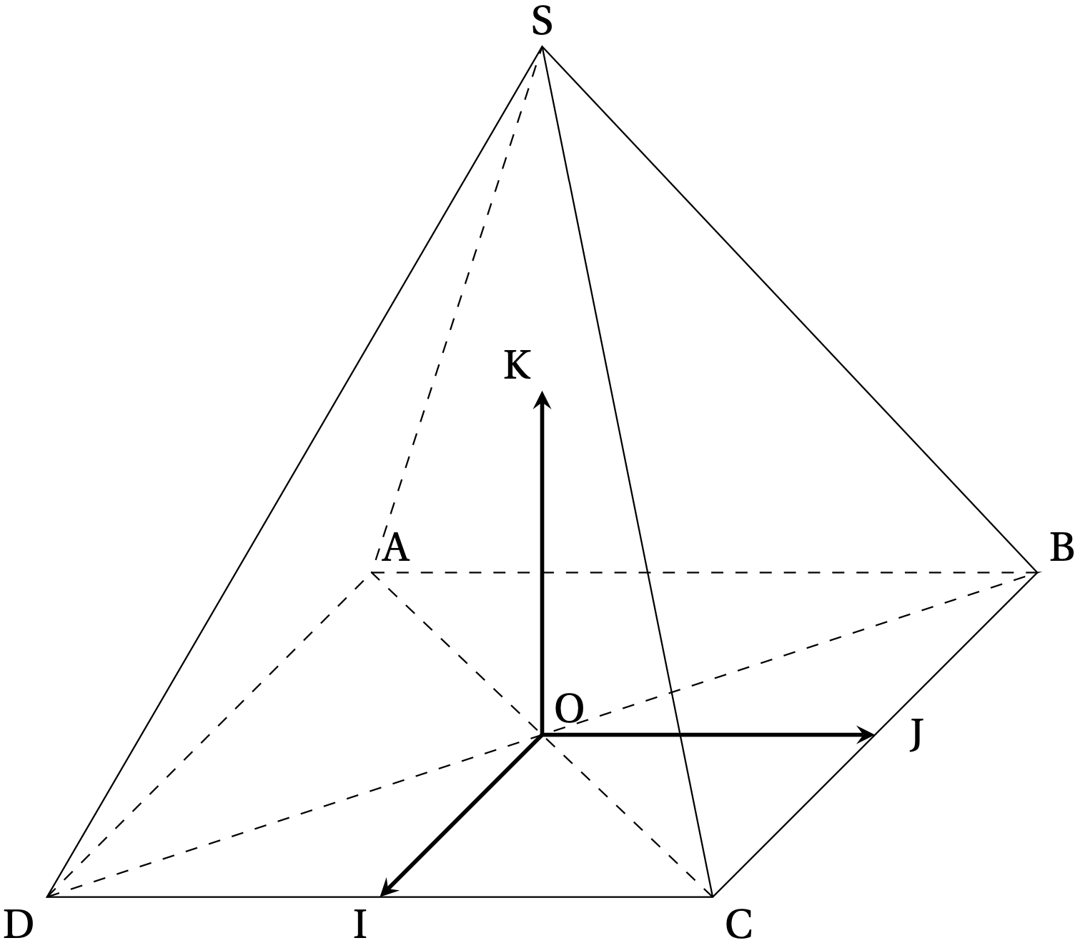 Pyramide SABCD