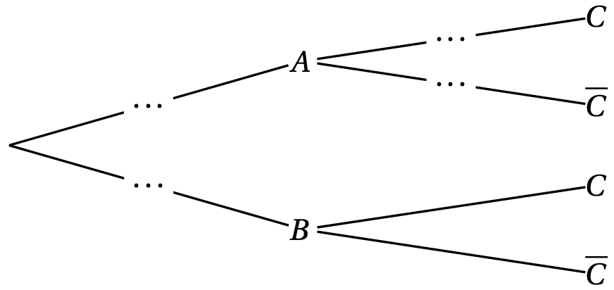 Arbre de probabilités