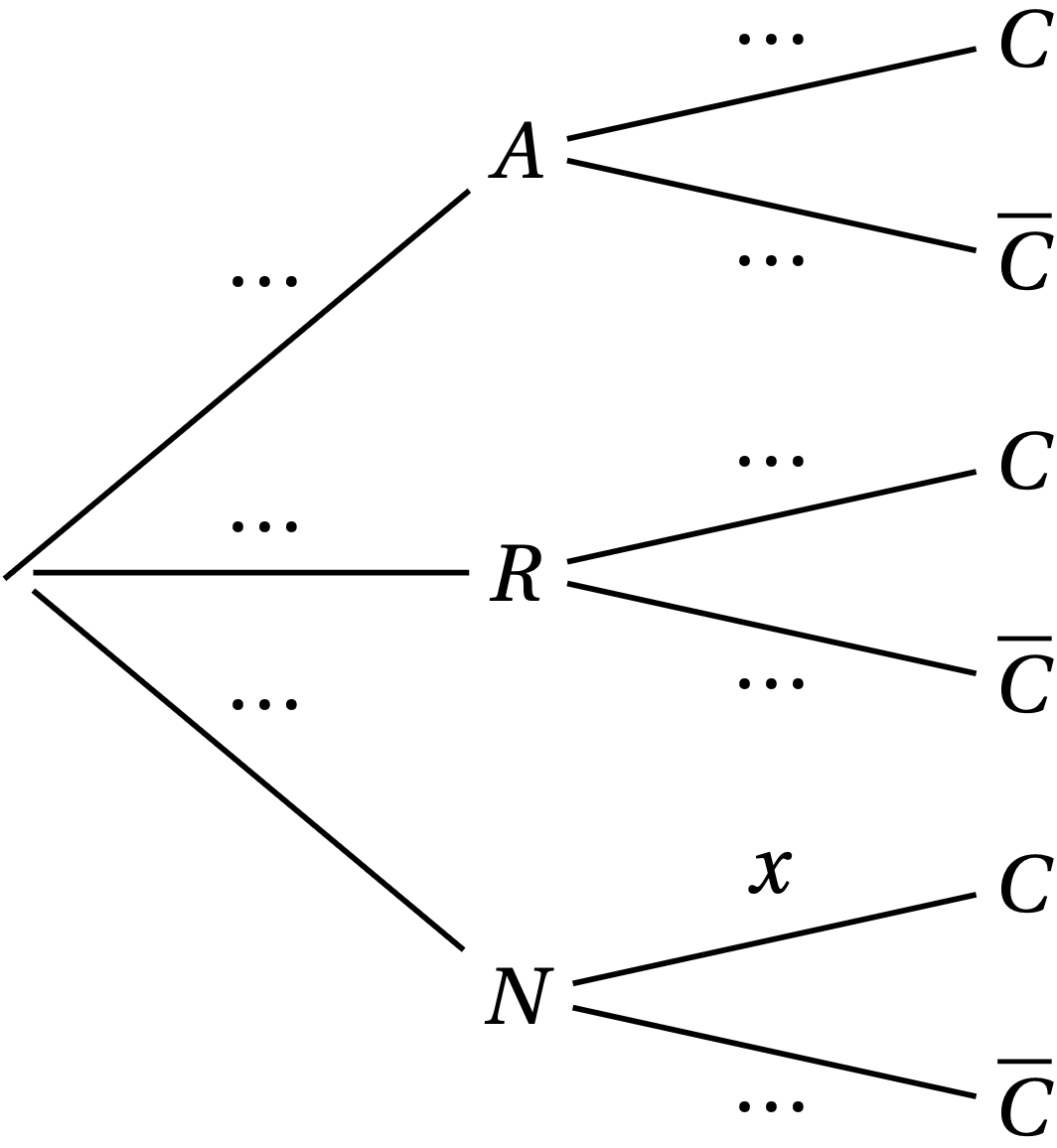 Arbre de probabilités