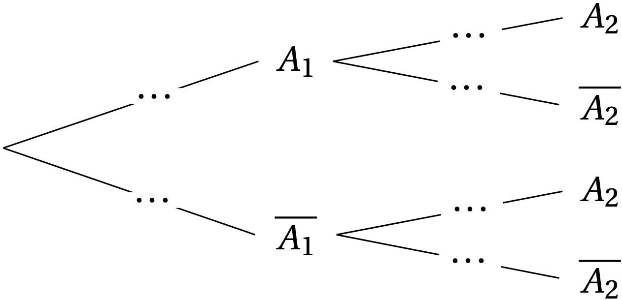 Arbre de probabilités