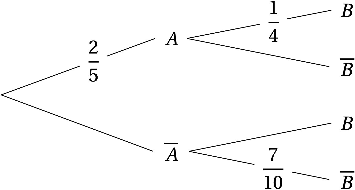 Arbre de probabilités