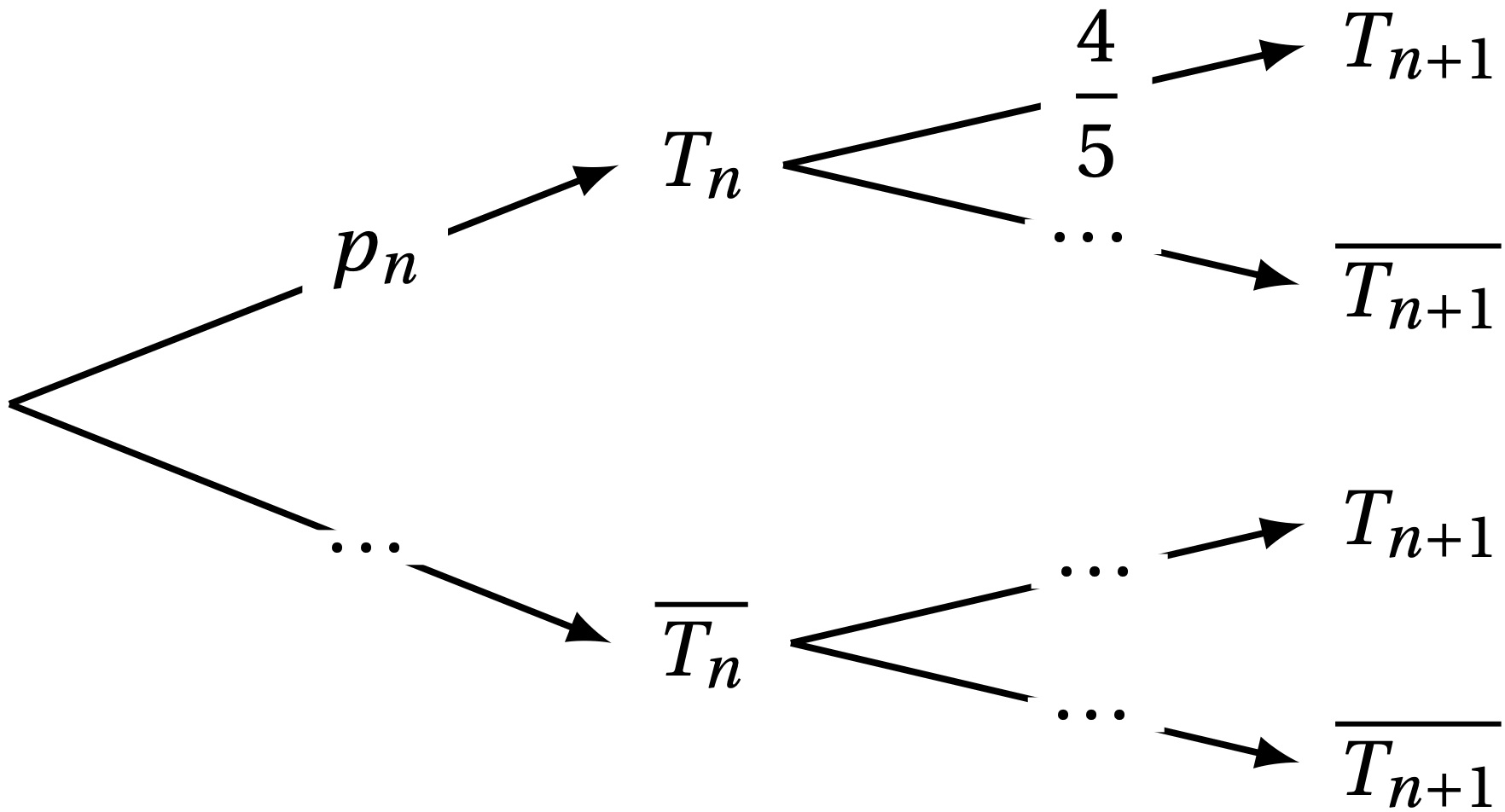 Arbre de probabilités