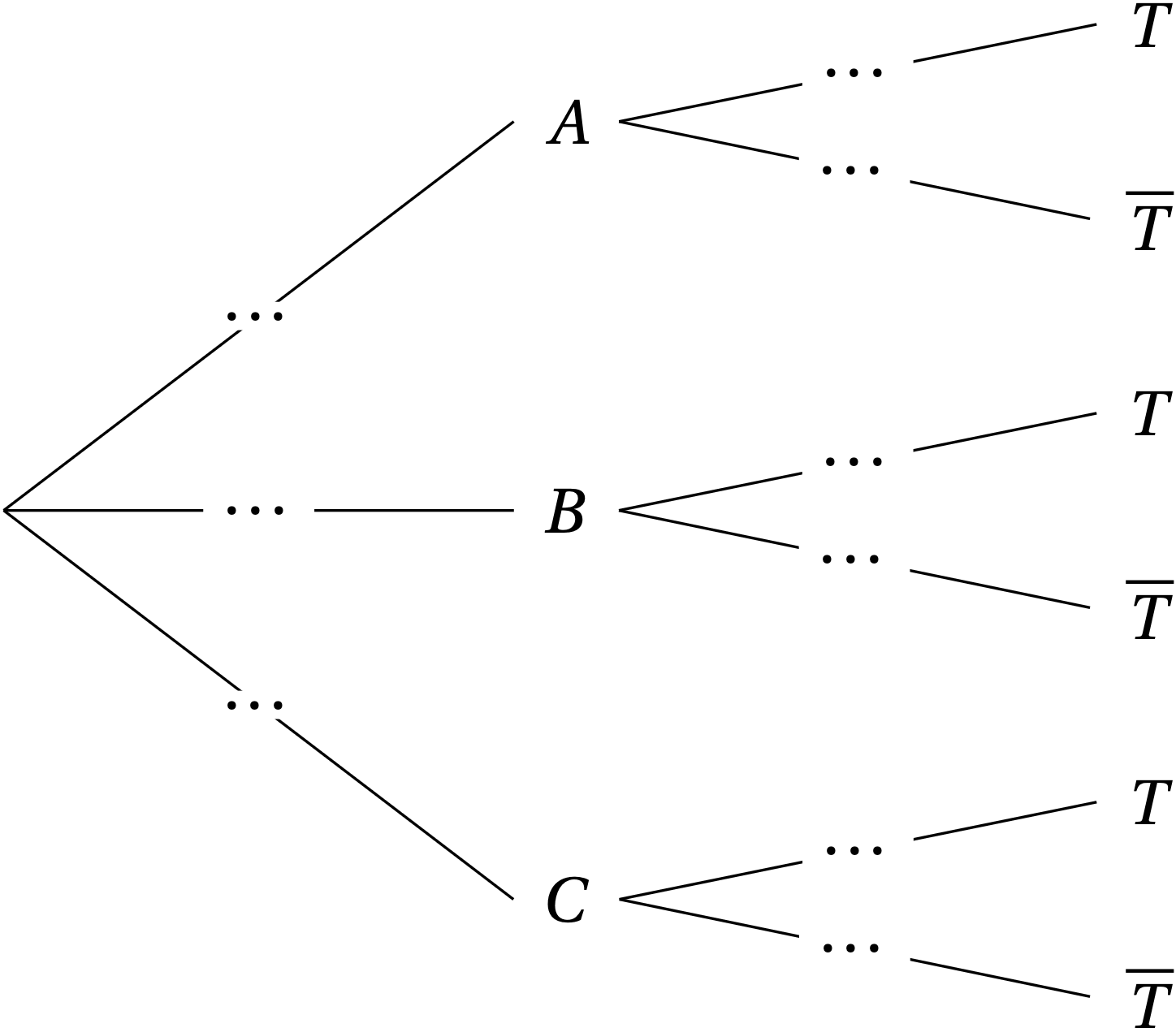 Arbre de probabilités