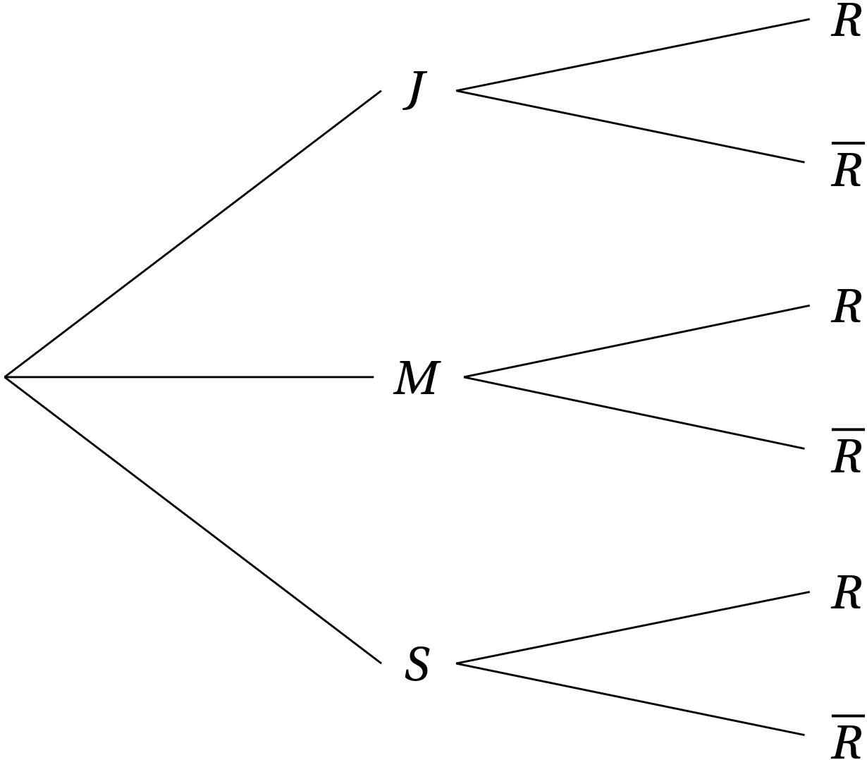 Arbre de probabilités