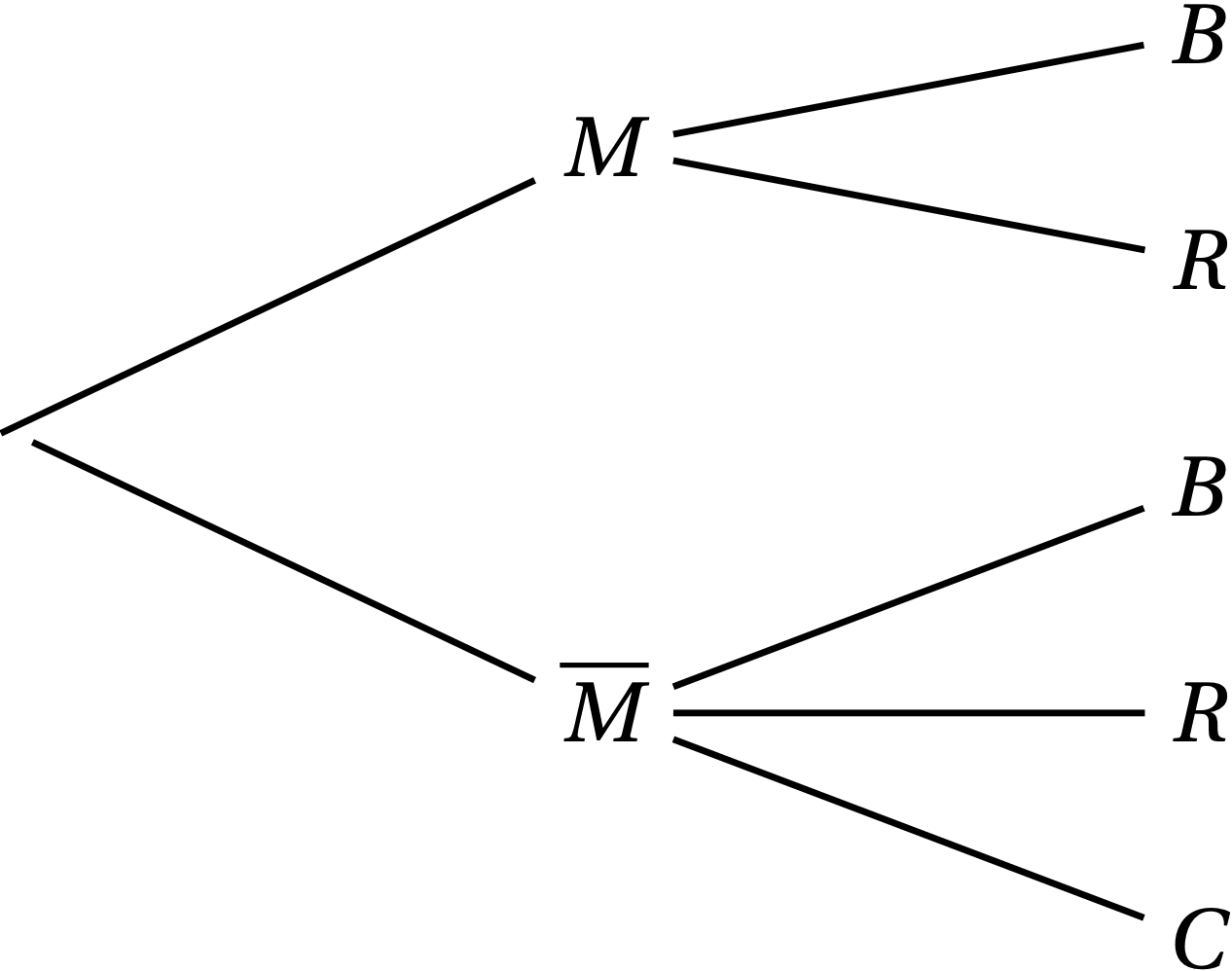 Arbre de probabilités